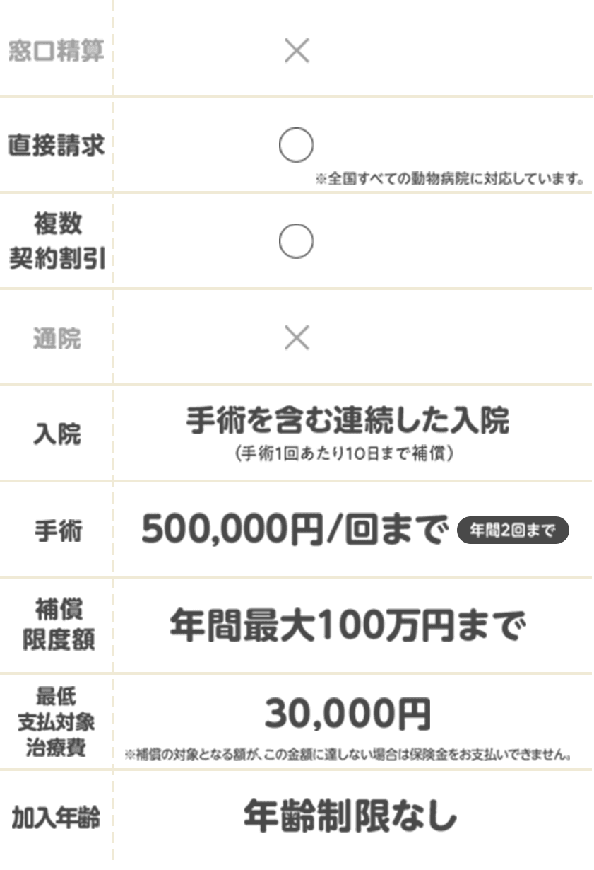 比較表