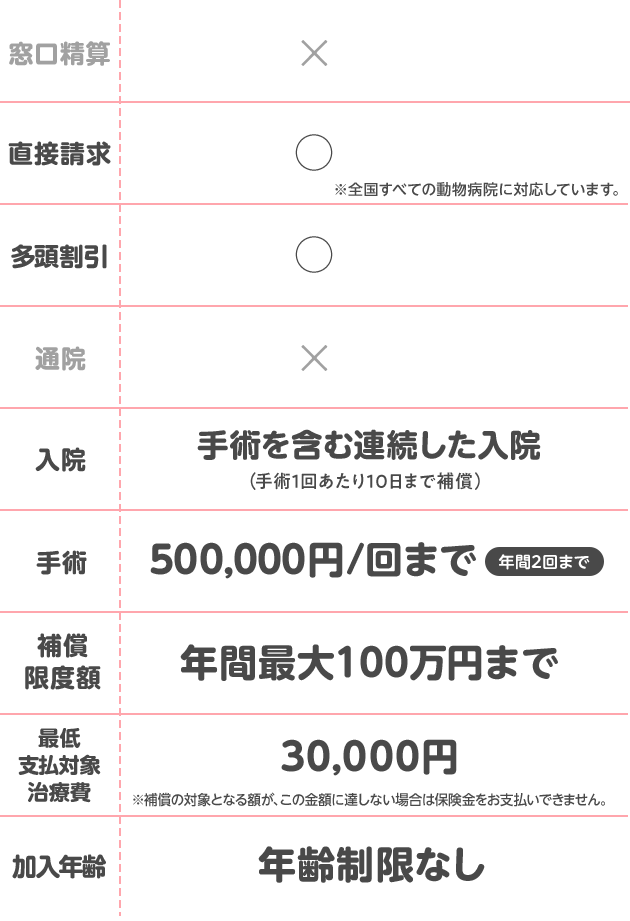 比較表