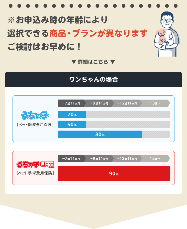 ※お申込み時の年齢により選択できる商品・プランが異なりますご検討はお早めに！