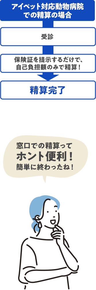 窓口での精算ってホント便利！簡単に終わったね！