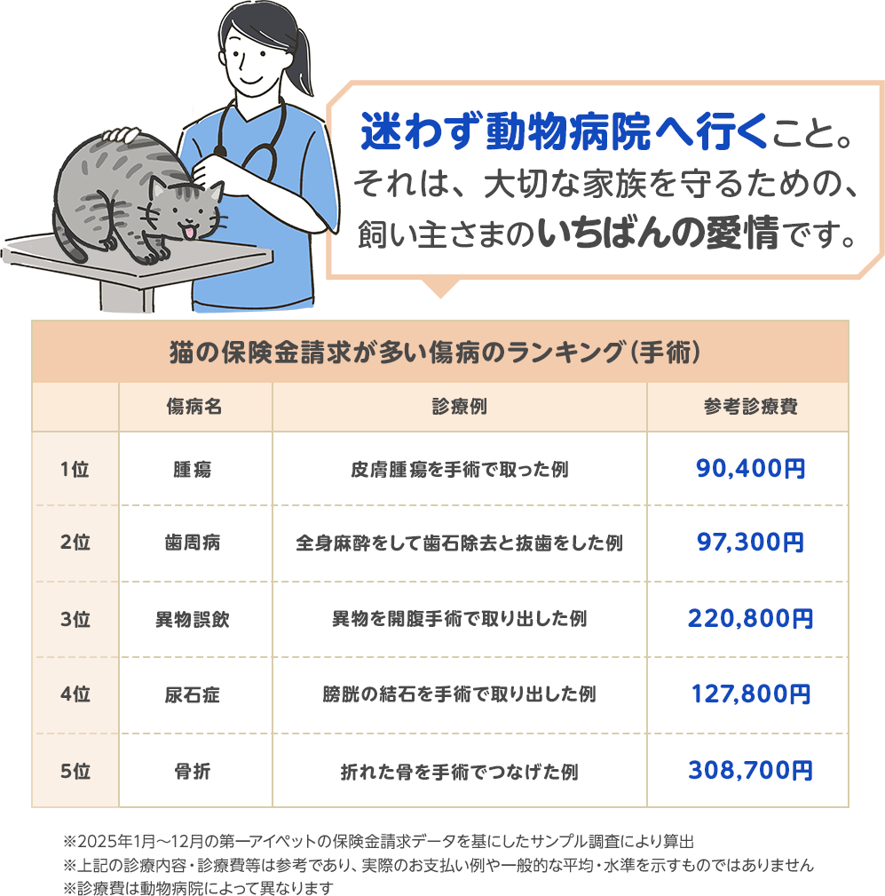 迷わず動物病院へ行くこと。それは、大切な家族を守るための、飼い主さまのいちばんの愛情です。