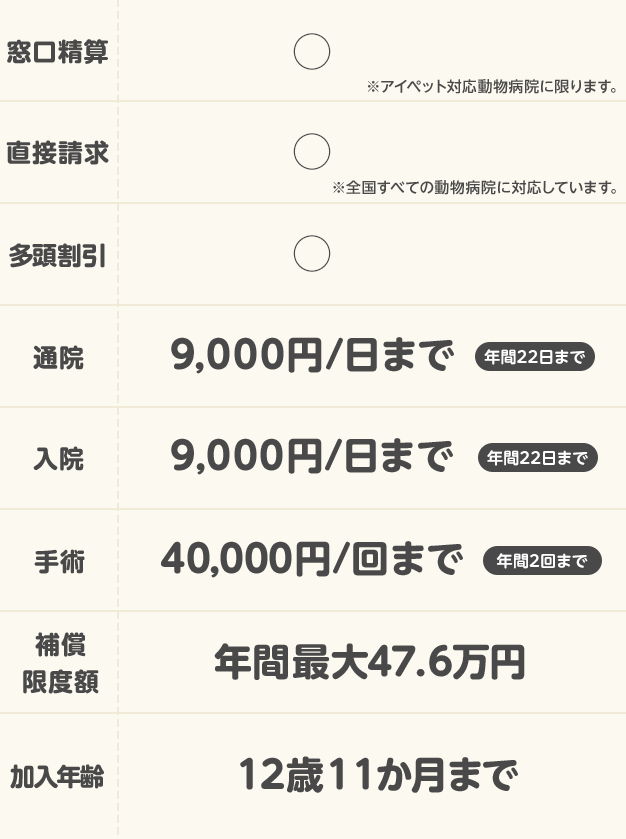 比較表