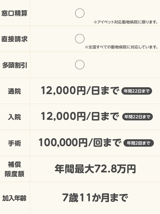 比較表