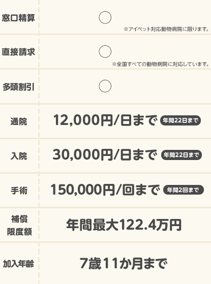 比較表