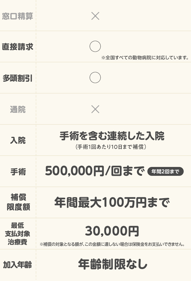 比較表