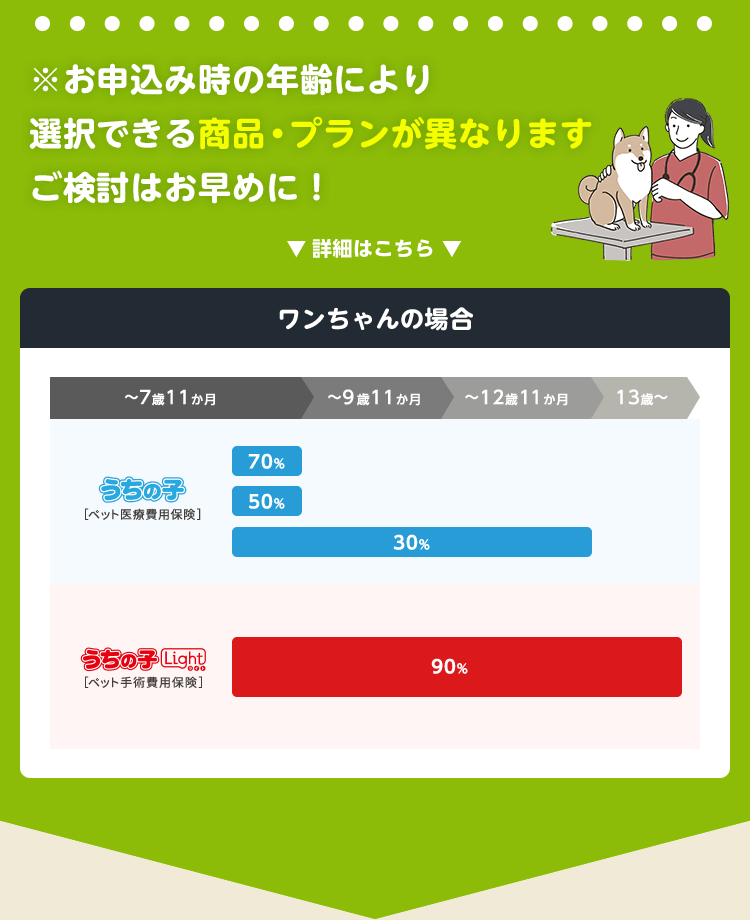 ※お申込み時の年齢により選択できる商品・プランが異なりますご検討はお早めに！
