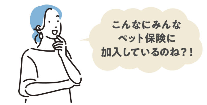 こんなにみんなペット保険に加入しているのね？！
