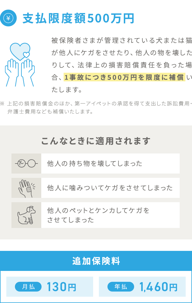【支払限度額500万円】被保険者さまが管理されている犬または猫が他人にケガをさせたり、他人の物を壊したりして、法律上の損害賠償責任を負った場合、1事故につき500万円を限度に補償いたします。※ 上記の損害賠償金のほか、第一アイペットの承認を得て支出した訴訟費用・　 弁護士費用なども補償いたします。こんなときに適用されます「他人の持ち物を壊してしまった」「他人に噛みついてケガをさせてしまった」「他人のペットとケンカしてケガをさせてしまった 」【追加保険料：月払130円、年払1,460円】