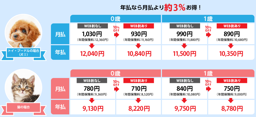 保険料表