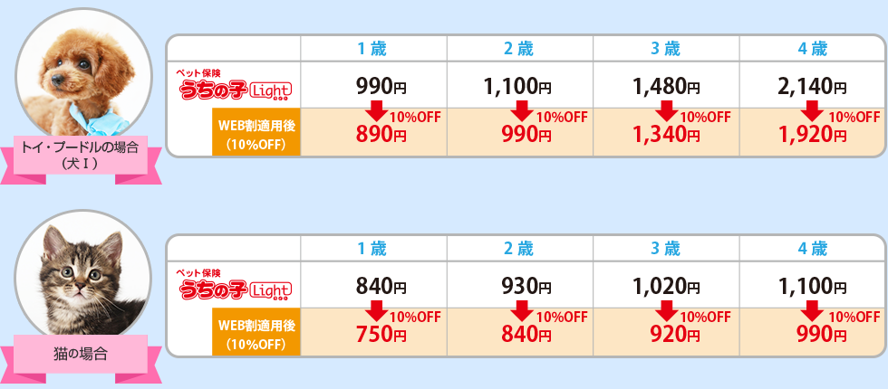 保険料表