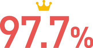 97.7%