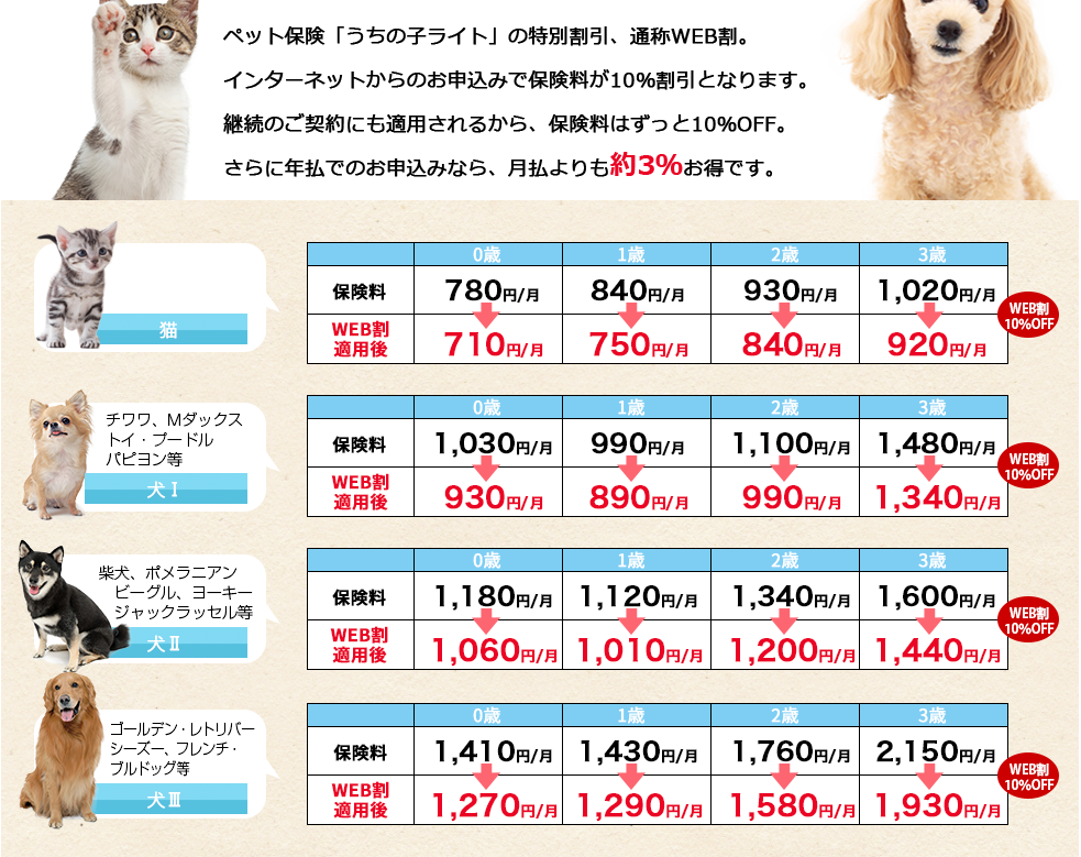 手頃な保険ろうで手術費用の90％を補償します。手術を含む連続した入院も10日間まで補償！手術1回あたり50万円までを年2回まで補償