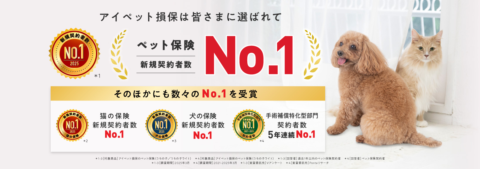 アイペット損保は皆さまに選ばれて、ペット保険新規契約者数No.1