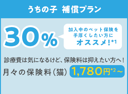 うちの子補償プラン30% 加入中のペット保険を手厚くしたい方にオススメ! 月々の保険料(猫)1,780円〜