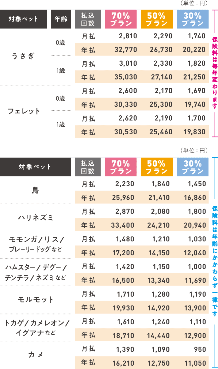 保険料表