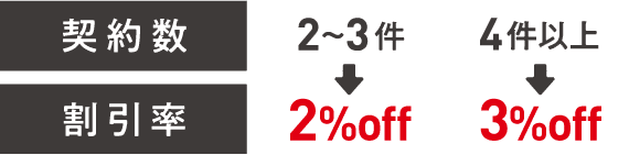 契約数2〜3件で2%off！契約数4件以上で3%off！