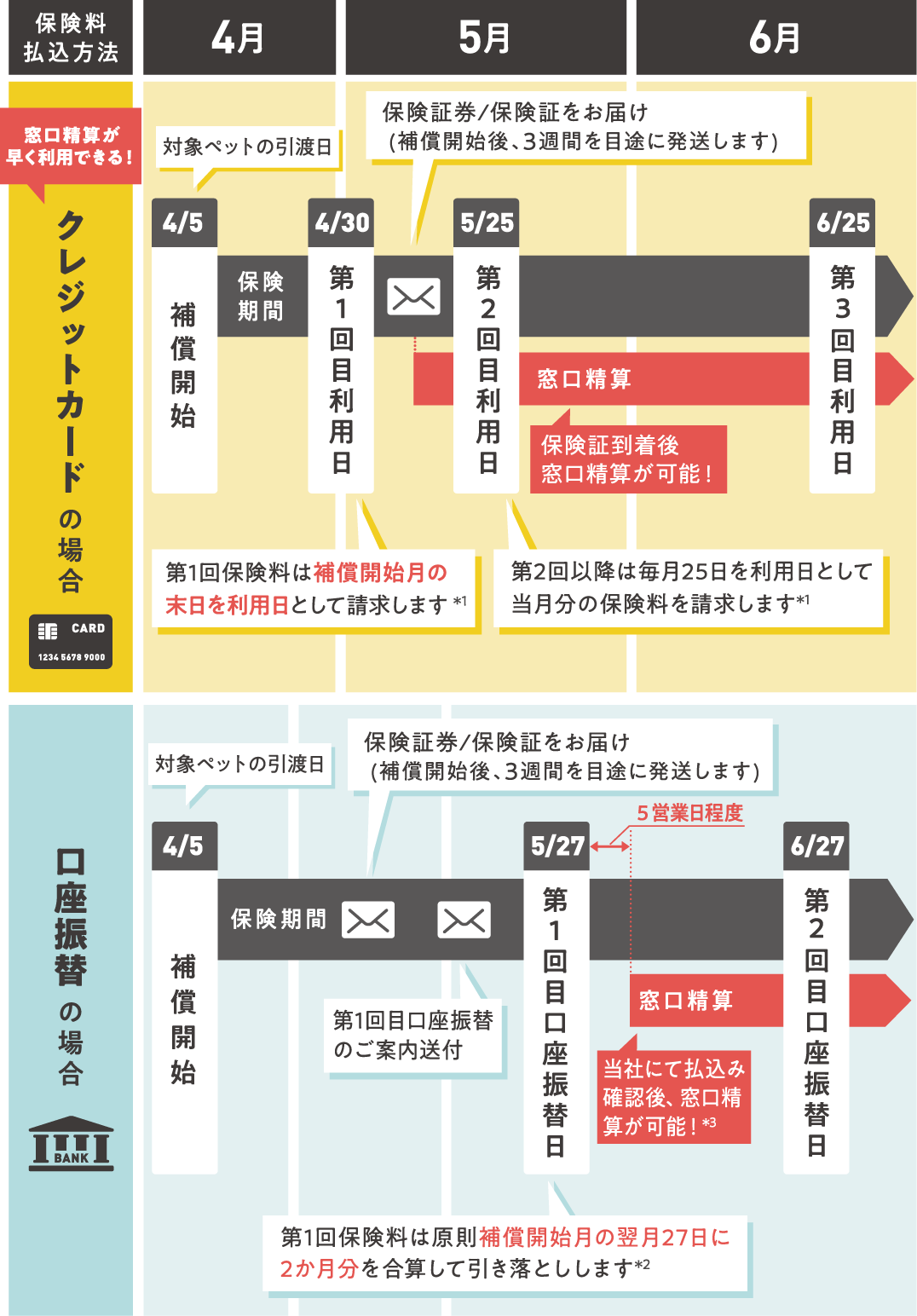 スケジュール
