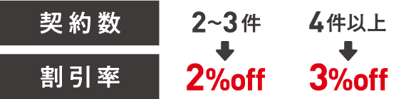 契約数2〜3件で2%off！契約数4件以上で3%off！