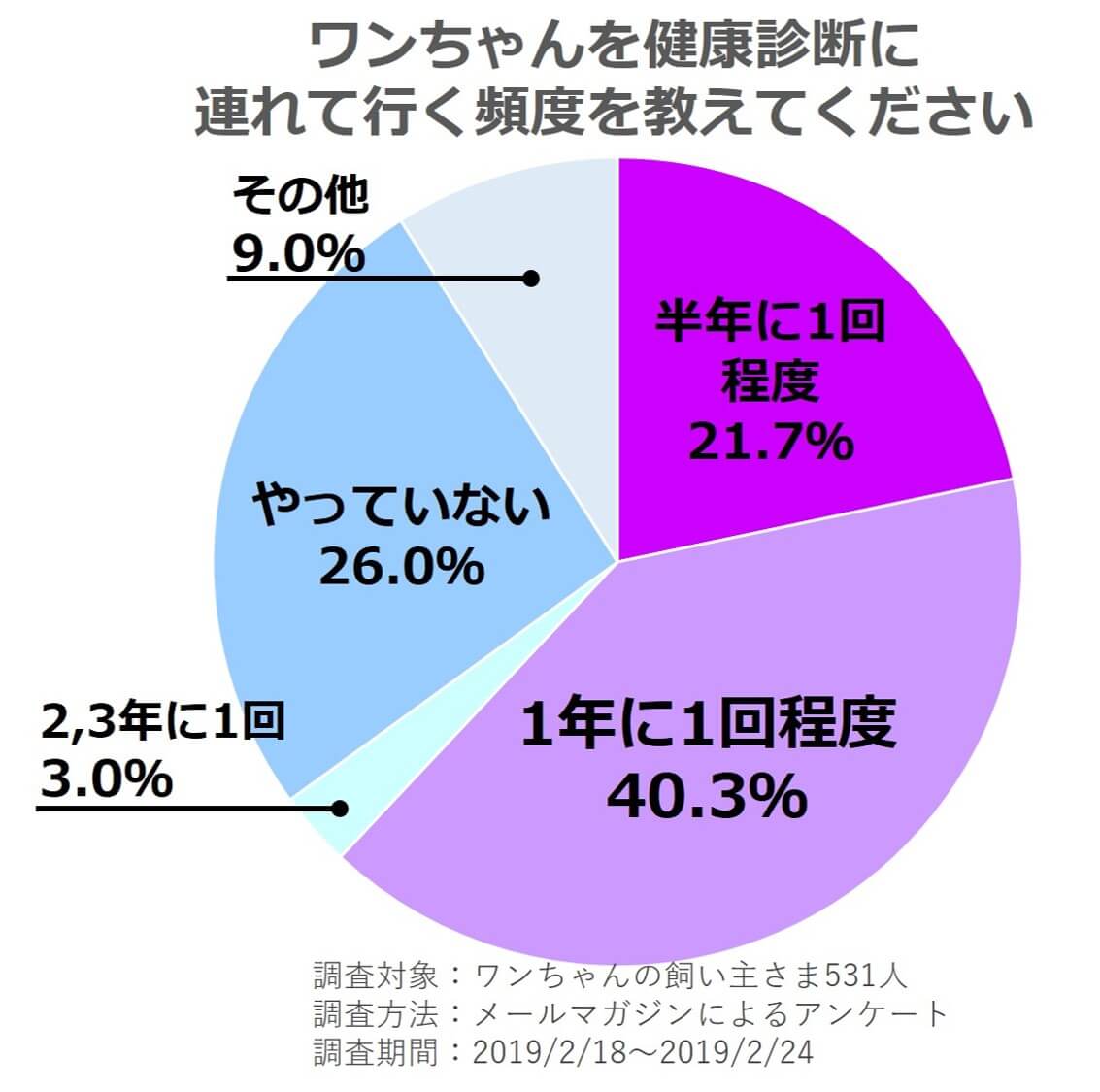 ワンちゃんの歯のケアはしていますか？