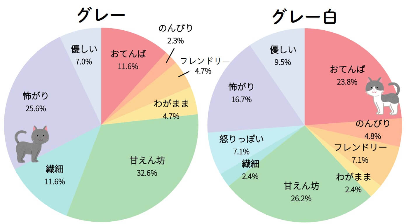 グレー白