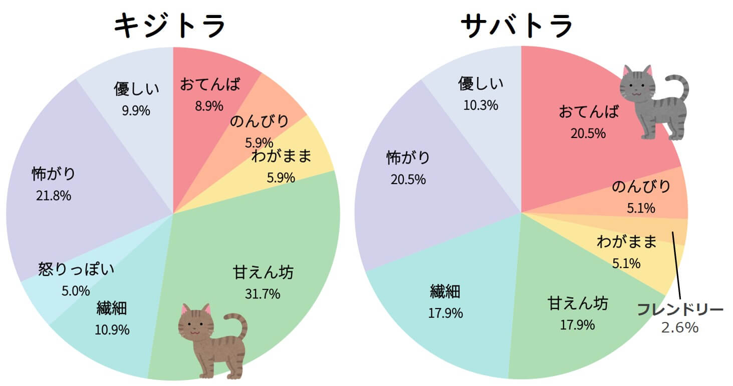 キジトラ・サバトラ