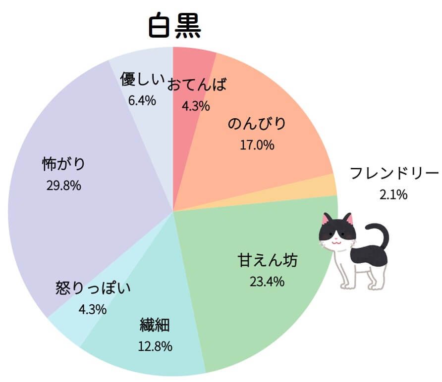 白黒