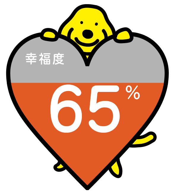 幸福度 65%