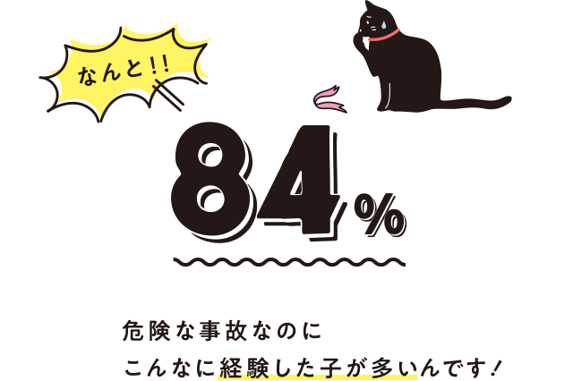 A1 なんと！ 84% 危険な事故なのにこんなに経験した子が多いんです！