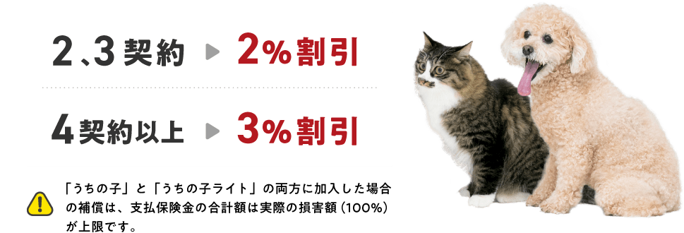 2～3契約で2%割引 4契約以上で3%割引　※「うちの子」と「うちの子ライト」の両方に加入した場合の補償は、支払保険金の合計額は実際の損害額（100%）が上限です。