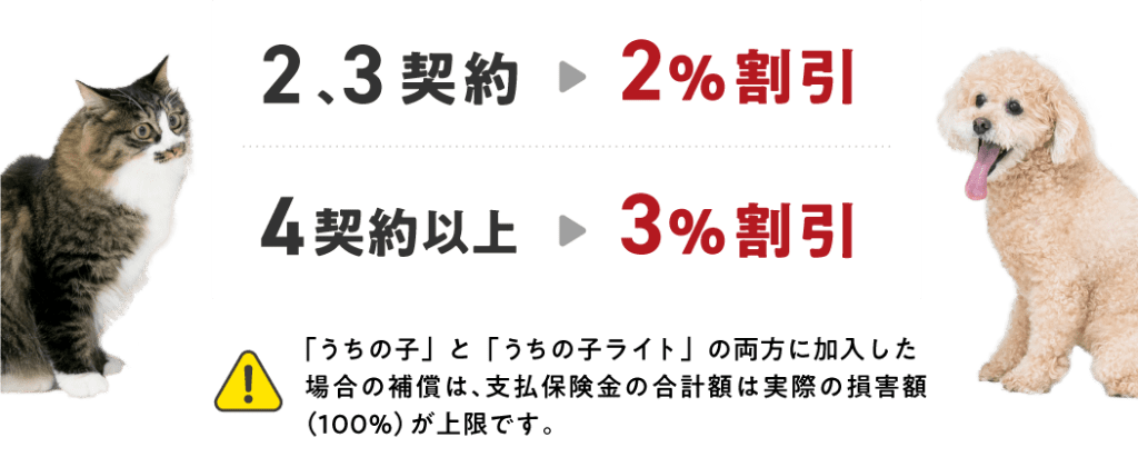 2～3契約で2%割引 4契約以上で3%割引　※「うちの子」と「うちの子ライト」の両方に加入した場合の補償は、支払保険金の合計額は実際の損害額（100%）が上限です。