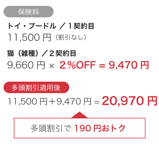 多頭割引が適用されお得