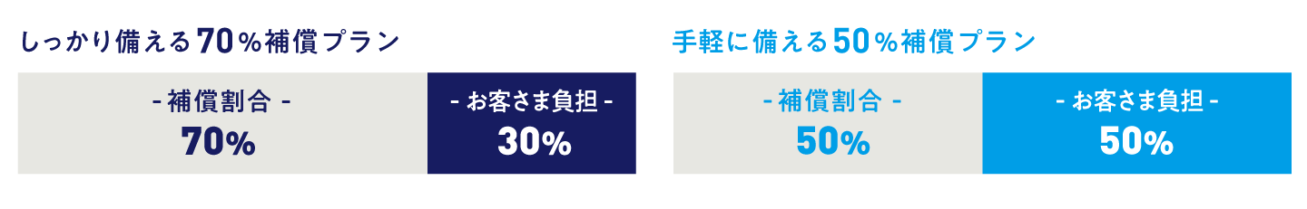 一般的な保険金を請求する場合