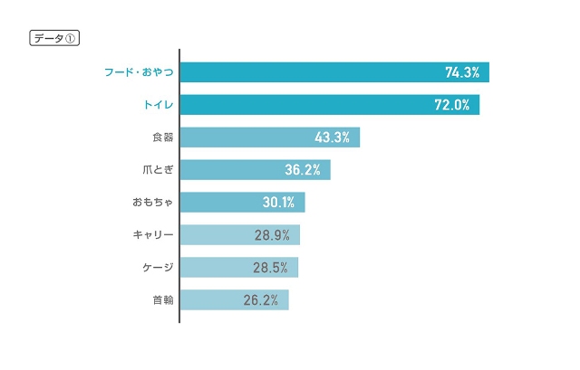 猫グラフ_小田修正