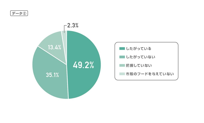 猫グラフ_小田修正