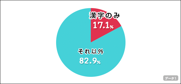 グラフ1