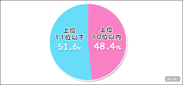 グラフ1