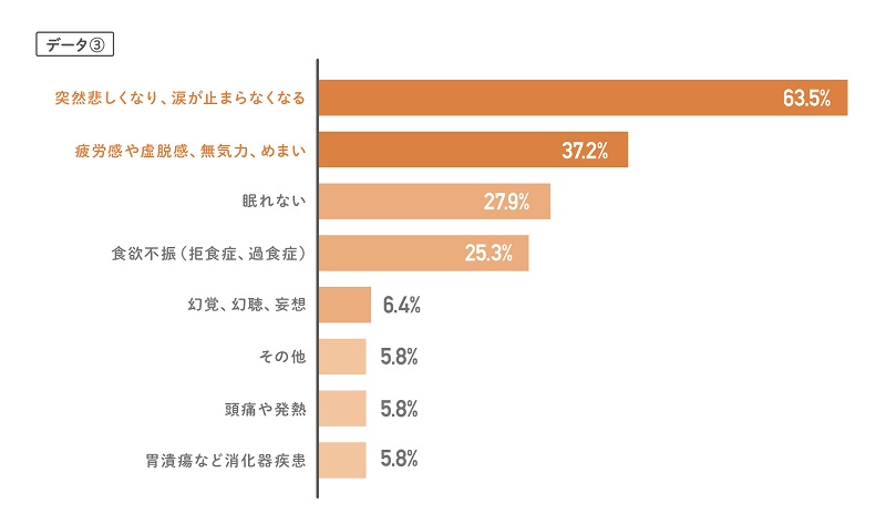 データ③