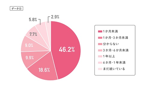 データ④