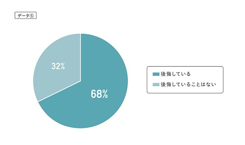 データ⑤