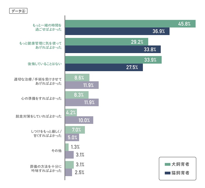 データ⑥