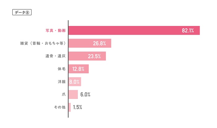 データ⑧