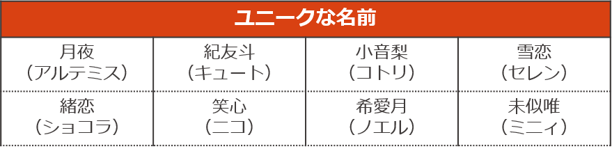 ペットの名前ランキング19 ペット保険ならアイペット損保 数々のno 1受賞