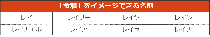 ペットの名前ランキング19 ペット保険ならアイペット損保 数々のno 1受賞