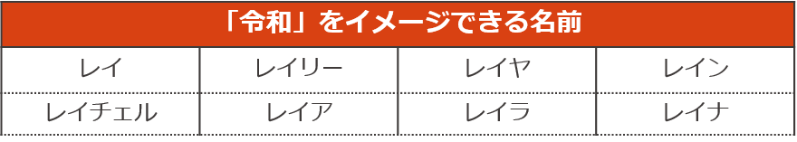 ペットの名前ランキング19 ペット保険ならアイペット損保 数々のno 1受賞 ペットの名前ランキング19 ペット保険ならアイペット損保 数々のno 1受賞