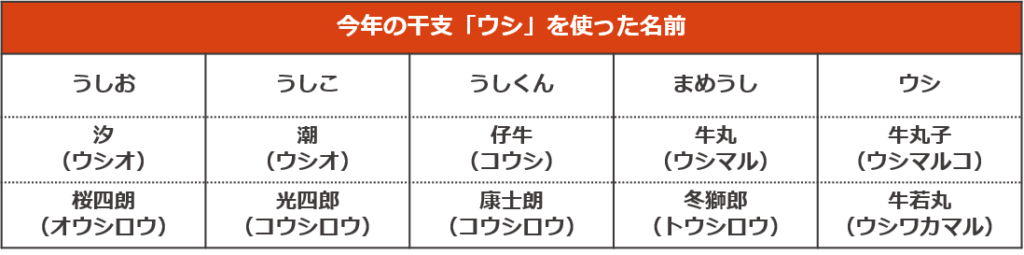 ペットの名前ランキング21 ペット保険ならアイペット損保 数々のno 1受賞