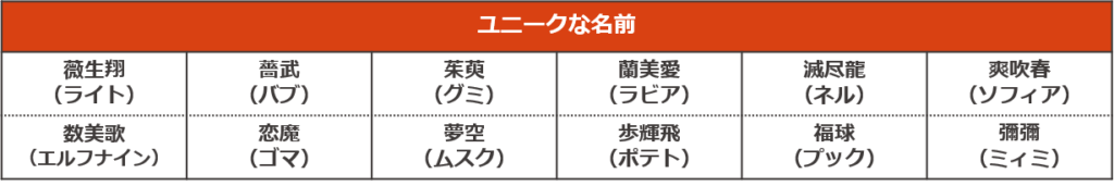 ペットの名前ランキング21 ペット保険ならアイペット損保 数々のno 1受賞 ペットの名前ランキング21 ペット保険ならアイペット損保 数々のno 1受賞