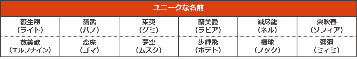 ペットの名前ランキング21 犬 猫のペット保険ならアイペット損保 23個のno 1受賞 ペットの名前ランキング21 犬 猫のペット保険ならアイペット損保 23個のno 1受賞