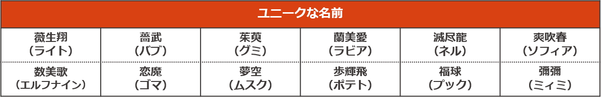 ペットの名前ランキング21 ペット保険ならアイペット損保 数々のno 1受賞