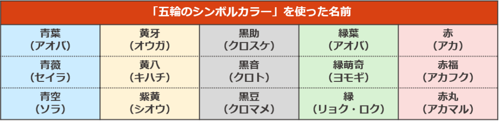 ペットの名前ランキング21 ペット保険ならアイペット損保 数々のno 1受賞