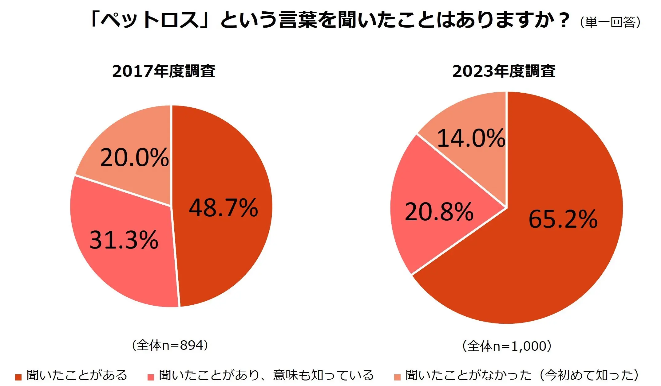 ペット ロス と は